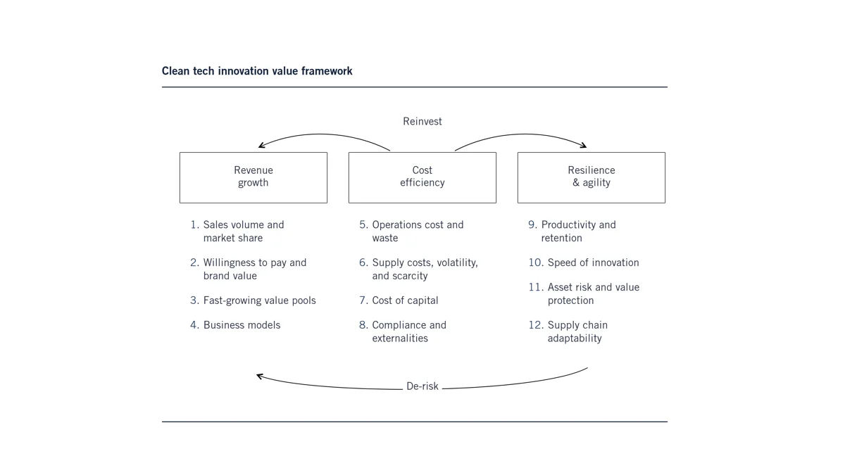 value framework