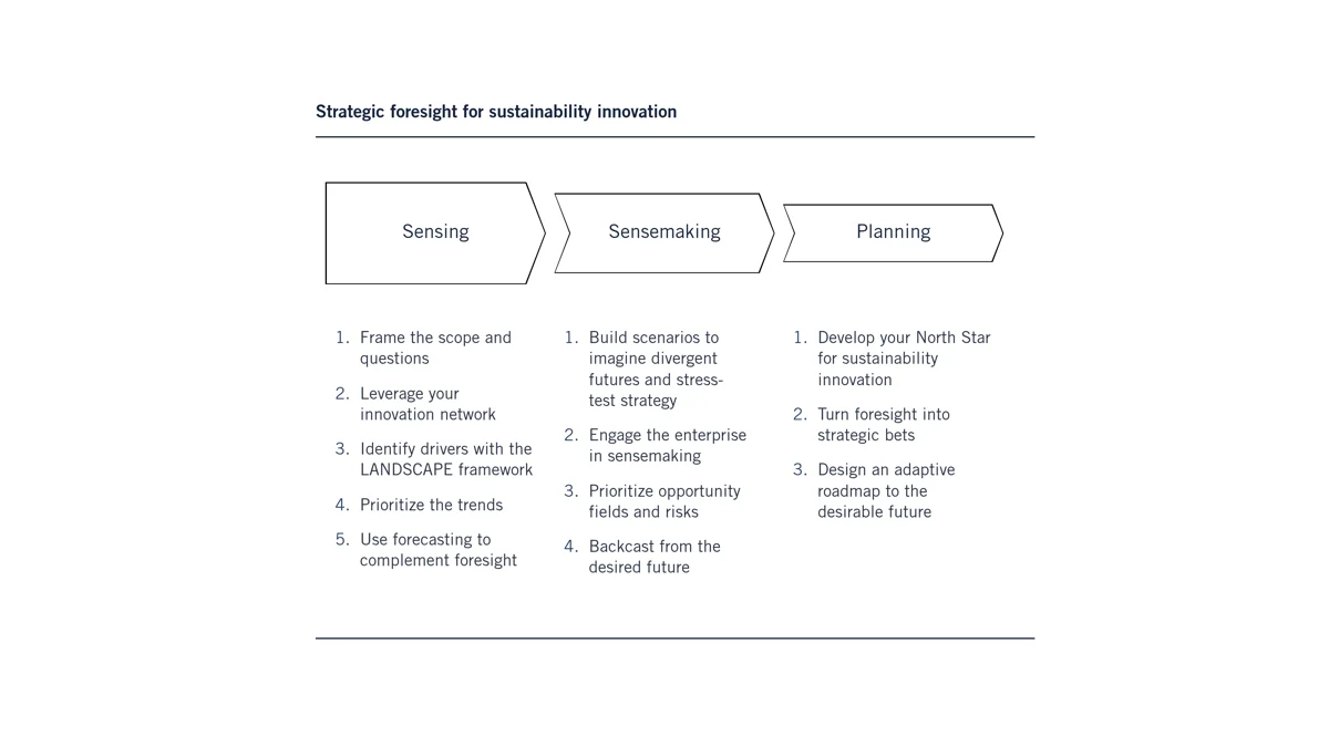 strategic foresight