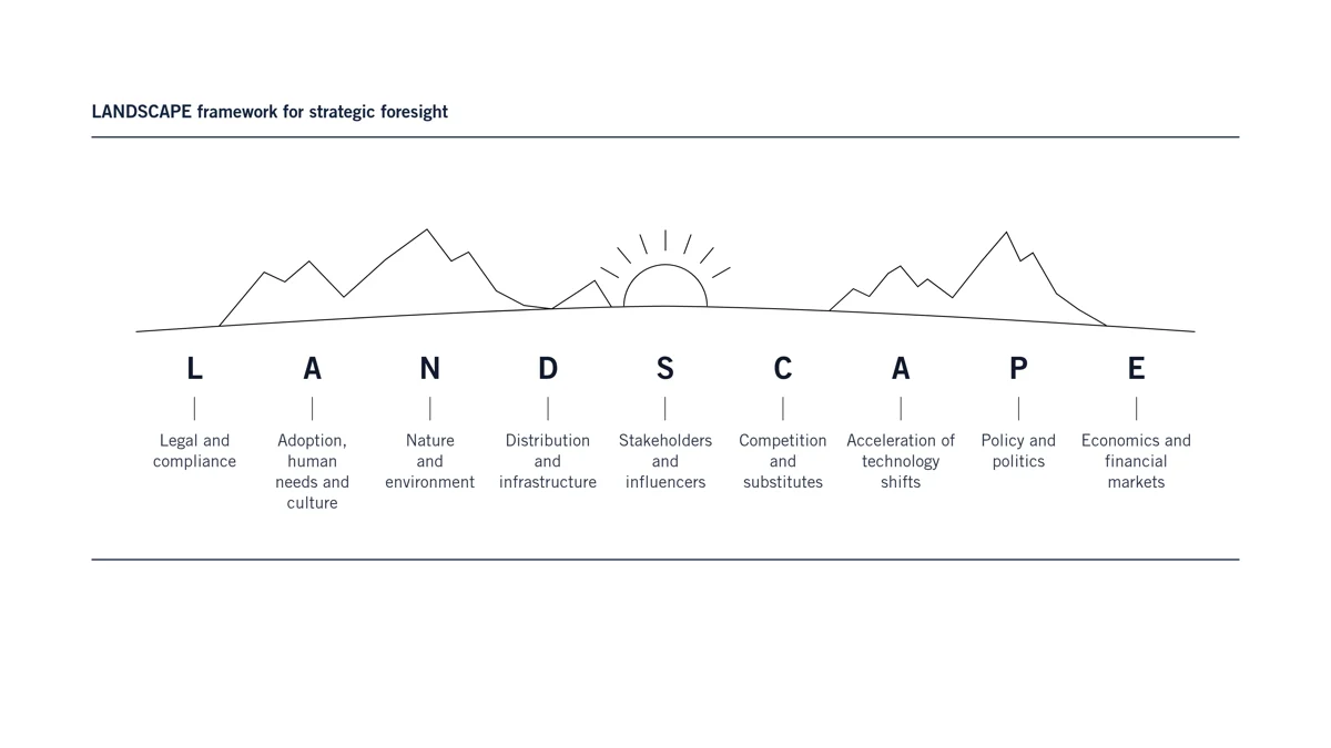 landscape framework