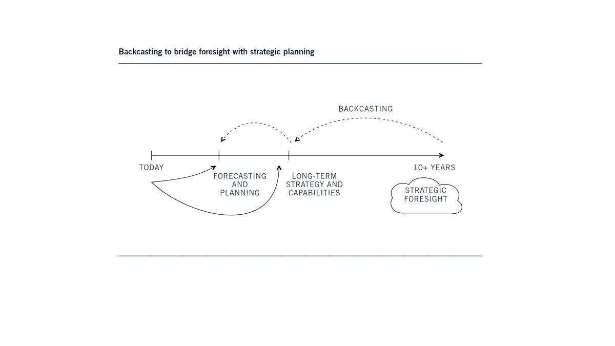 backcasting