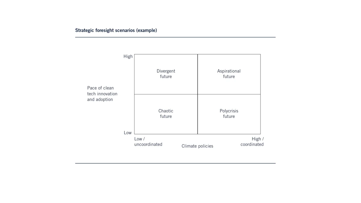 foresight scenarios