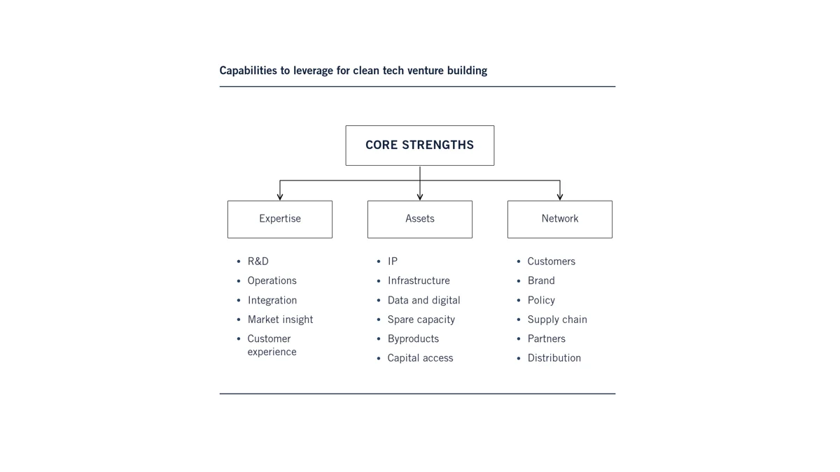 core strengths