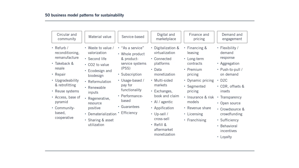 business model patterns