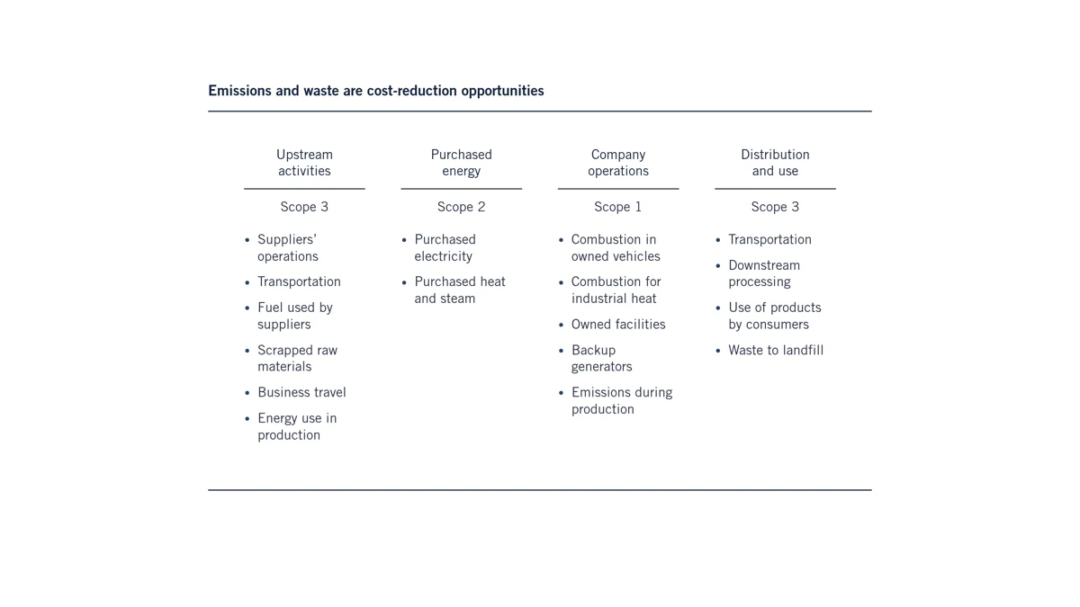 emissions cost opportunities