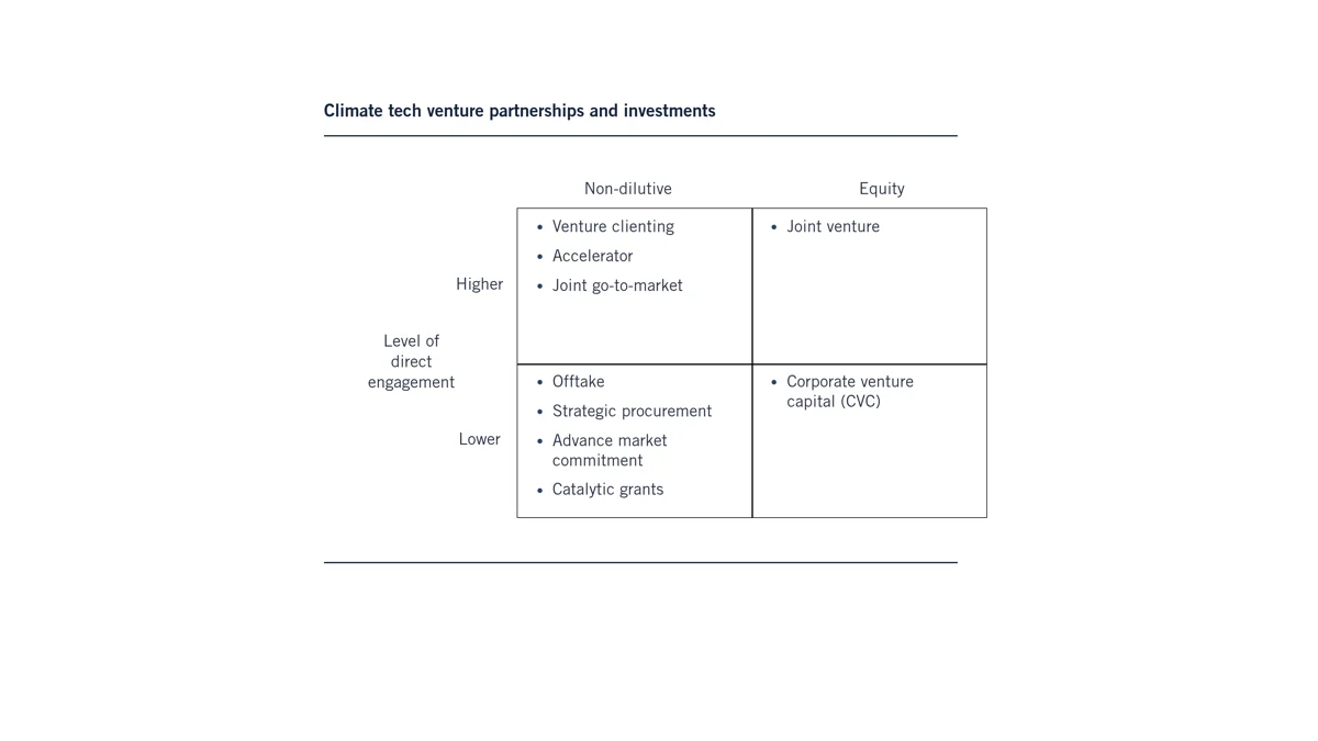 venture partnerships investments