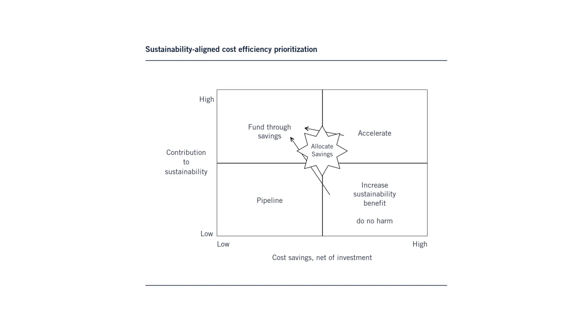 cost efficiency prioritization