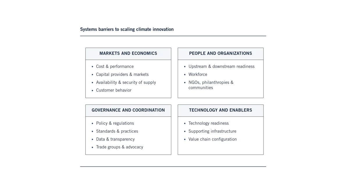 systems barriers