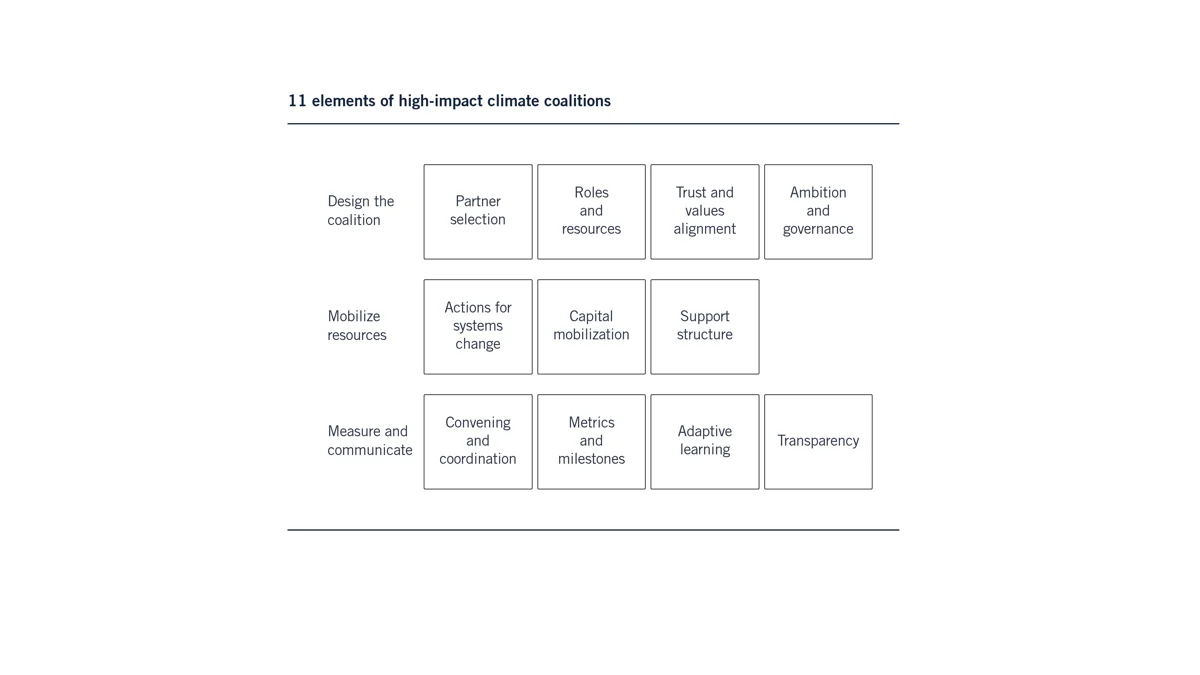 coalition elements